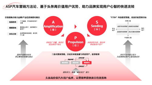 汽車營(yíng)銷新變局 打法問(wèn)領(lǐng)導(dǎo)，打爆問(wèn)頭條